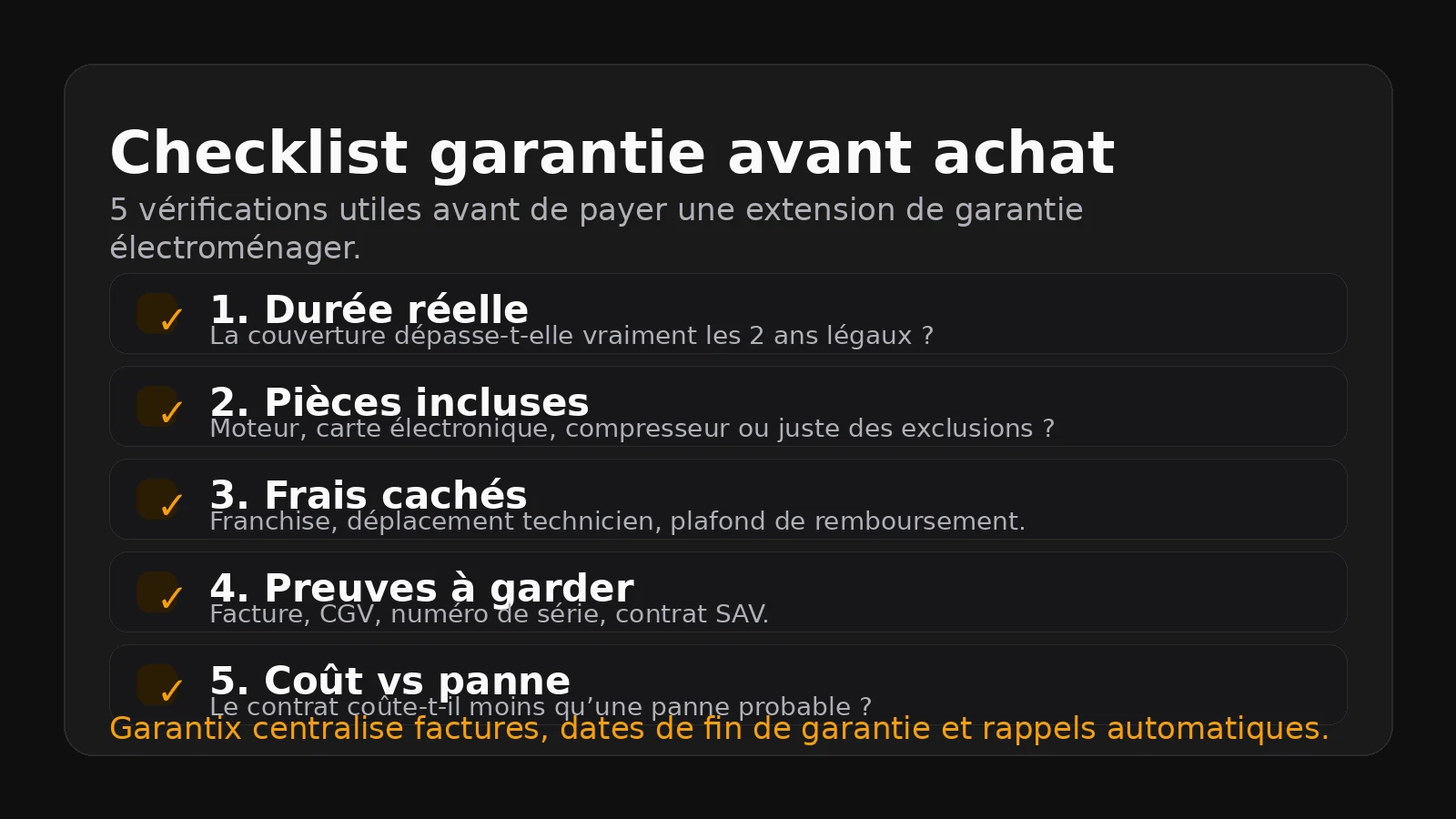 Checklist visuelle des cinq vérifications à faire avant d'acheter une extension de garantie pour un appareil électroménager