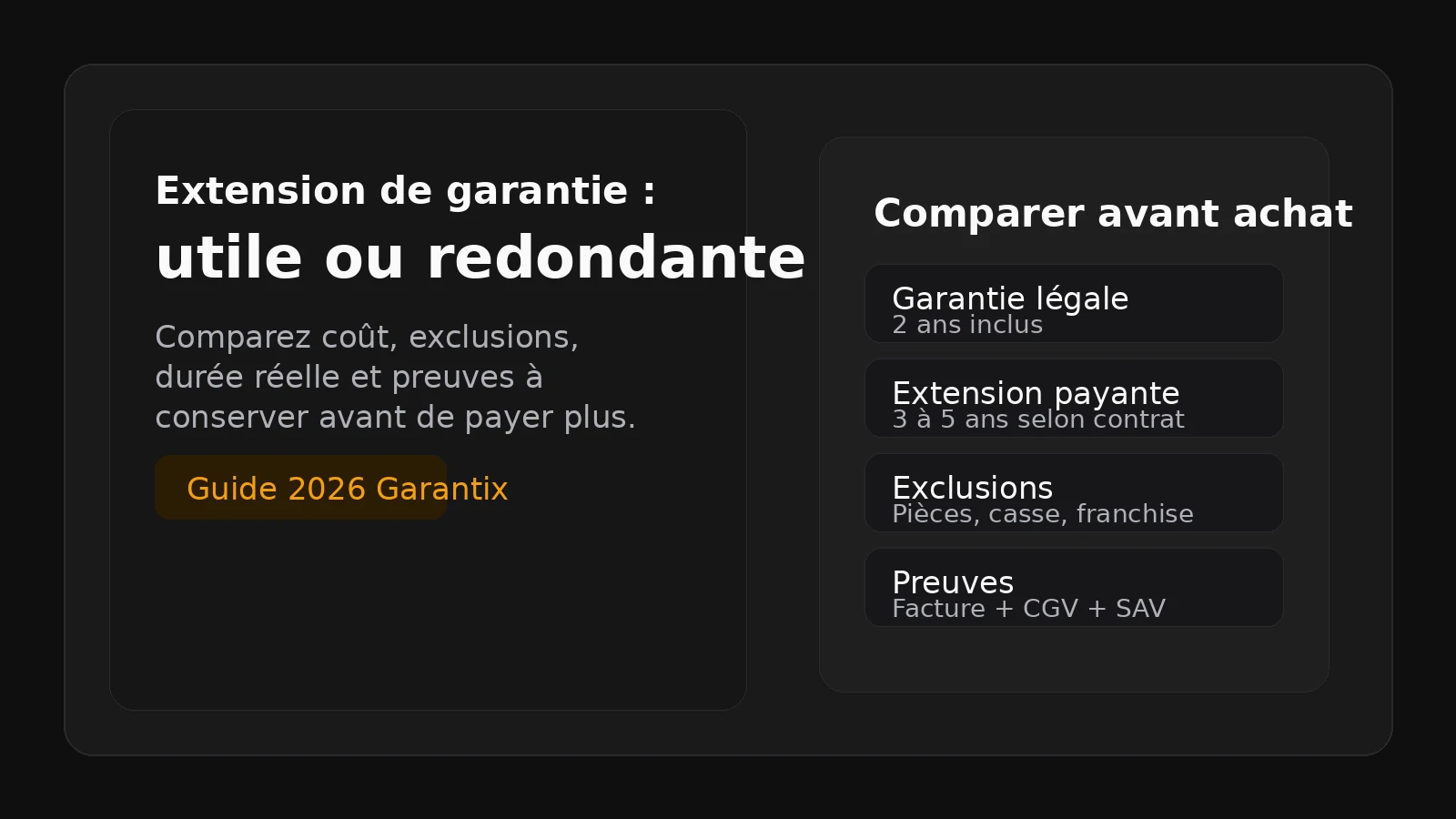 Infographie Garantix pour comparer le coût, la durée et les exclusions d'une extension de garantie électroménager